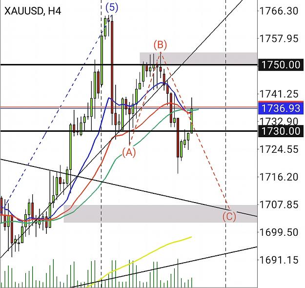 Click to Enlarge

Name: Screenshot_20200522-110155_MetaTrader 4.jpg
Size: 353 KB