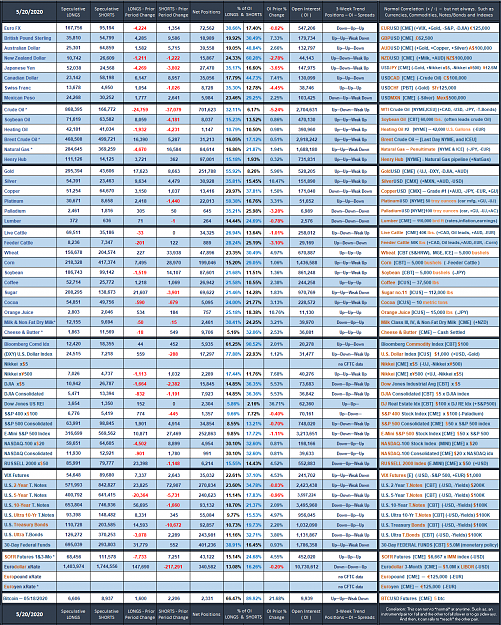 Click to Enlarge

Name: 2020_Speculative_Week_no_20.png
Size: 316 KB