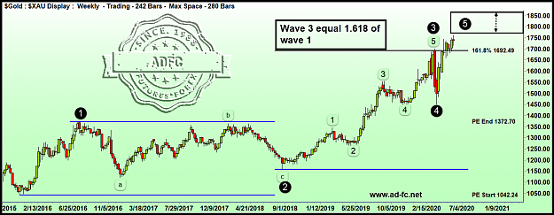 Click to Enlarge

Name: gold weekly 8a.png
Size: 100 KB