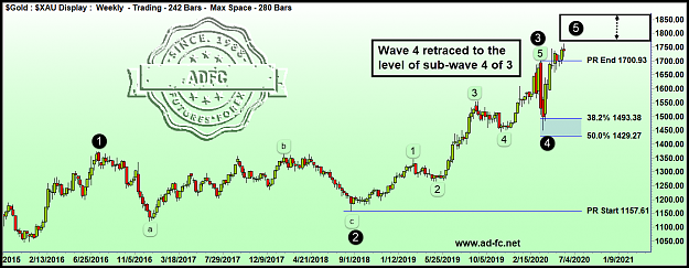 Click to Enlarge

Name: gold weekly 8b.png
Size: 103 KB