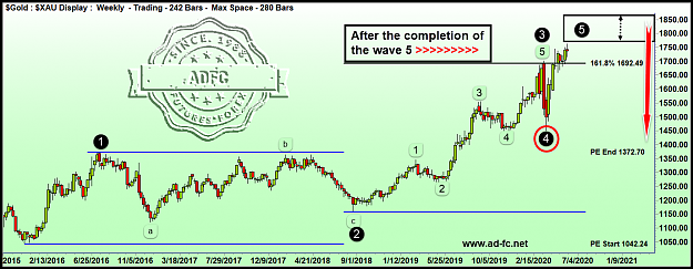 Click to Enlarge

Name: gold weekly 8c.png
Size: 107 KB