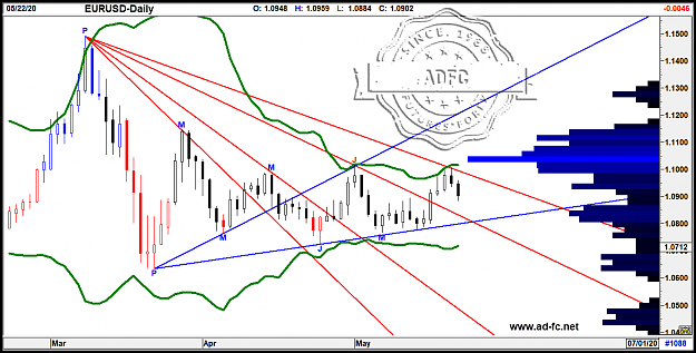 Click to Enlarge

Name: eurusd daily 34.png
Size: 90 KB