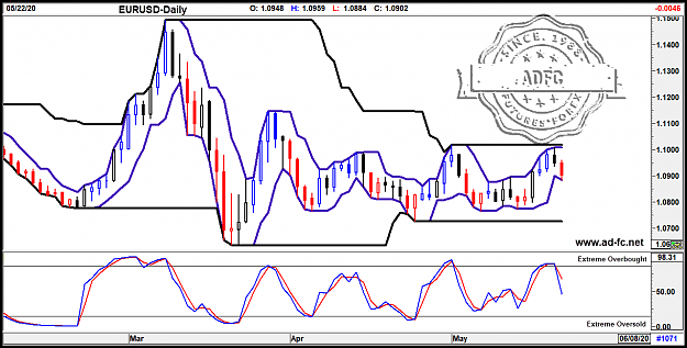 Click to Enlarge

Name: eurusd daily 35.png
Size: 67 KB
