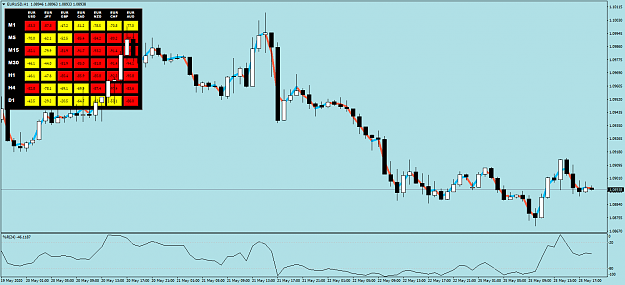 Click to Enlarge

Name: EURUSDH1.png
Size: 49 KB