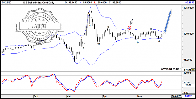Click to Enlarge

Name: dollar index cont daily.png
Size: 70 KB