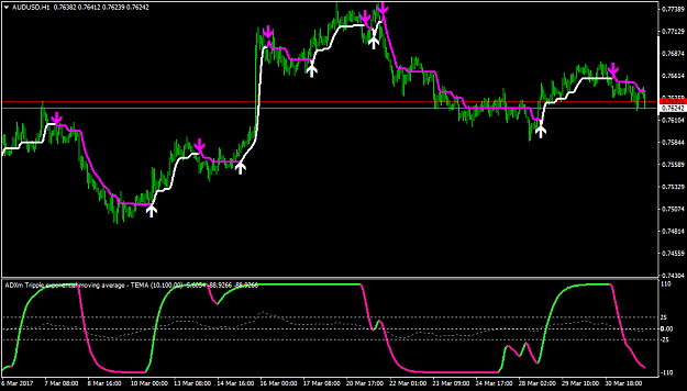 Click to Enlarge

Name: AUDUSDH1-adxmaverg.png
Size: 40 KB