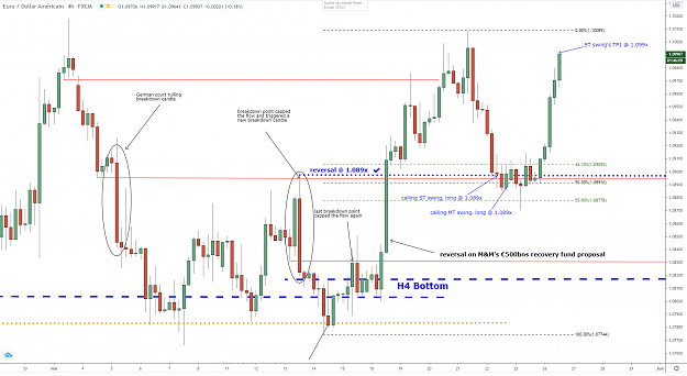Click to Enlarge

Name: eurusd-h4-26052020.png
Size: 99 KB