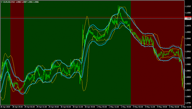 Click to Enlarge

Name: EURUSDM15-zones on higher tf.png
Size: 51 KB