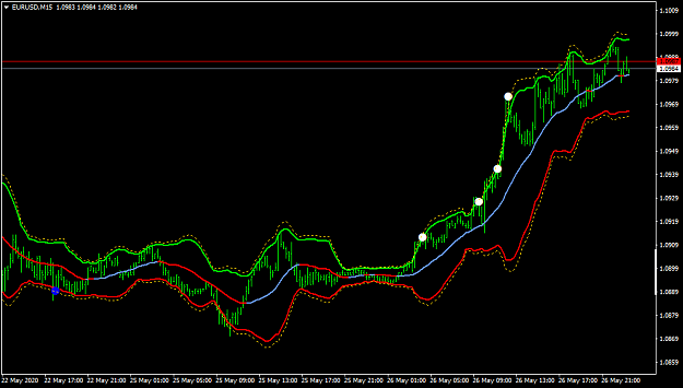 Click to Enlarge

Name: EURUSDM15.png
Size: 30 KB