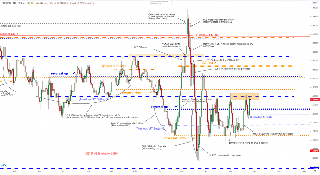 Click to Enlarge

Name: eurusd-d1-26052020.png
Size: 129 KB