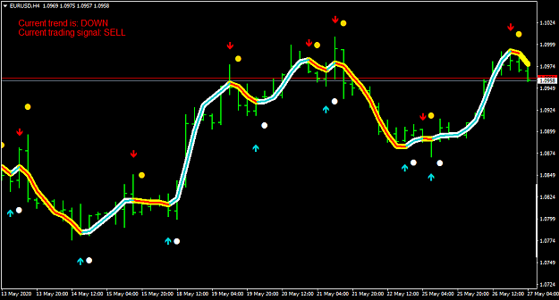 Click to Enlarge

Name: EURUSDH4.png
Size: 30 KB