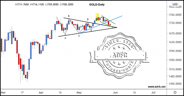Click to Enlarge

Name: gold daily 26.png
Size: 116 KB