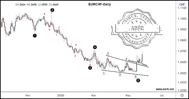 Click to Enlarge

Name: eurchf daily 3.png
Size: 103 KB