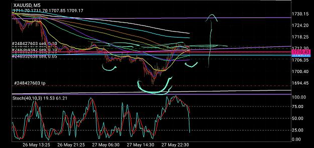 Click to Enlarge

Name: Screenshot_20200527-174030_MetaTrader 4.jpg
Size: 1.3 MB