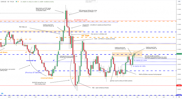 Click to Enlarge

Name: eurusd-d1-27052020b.png
Size: 122 KB