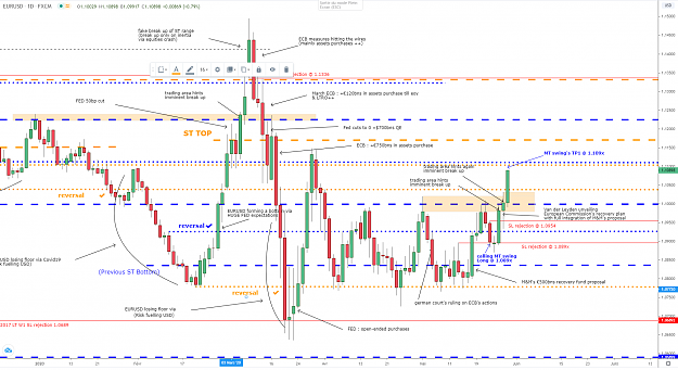 Click to Enlarge

Name: eurusd-d1-28052020.png
Size: 134 KB