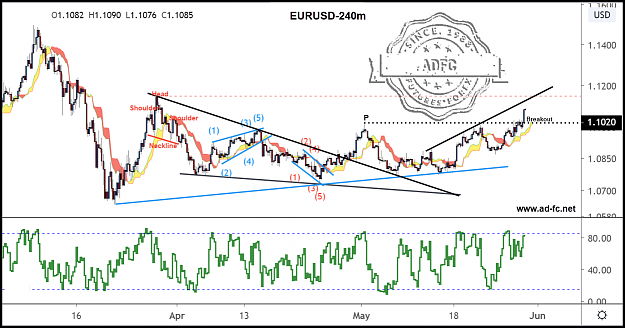 Click to Enlarge

Name: eurusd 240m 17.png
Size: 168 KB
