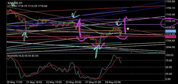Click to Enlarge

Name: Screenshot_20200528-154633_MetaTrader 4.jpg
Size: 1.5 MB