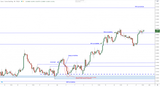 Click to Enlarge

Name: eurgbp-h4-29052020.png
Size: 62 KB