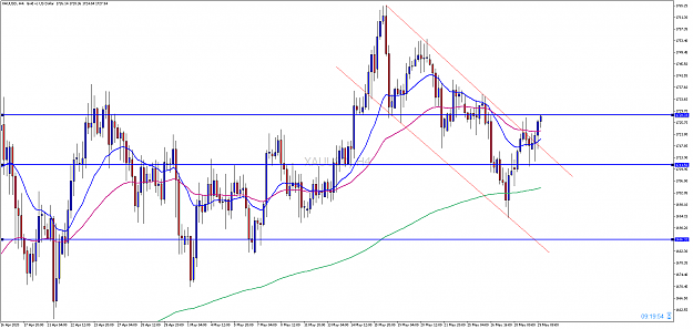 Click to Enlarge

Name: xauusd-h4-pepperstone-group-limited.png
Size: 84 KB