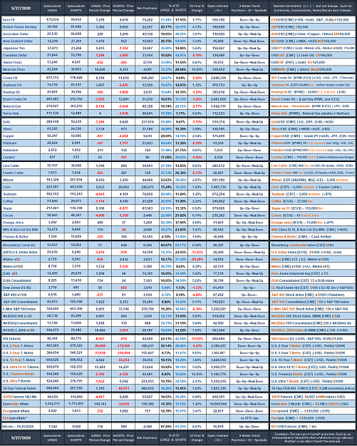 Click to Enlarge

Name: 2020_Speculative_Week_no_21.png
Size: 322 KB