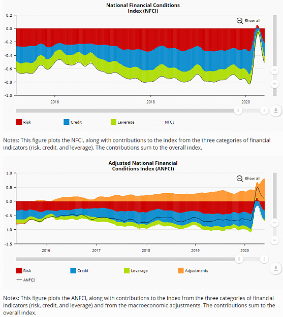 Click to Enlarge

Name: NFCI_22nd_May_2020_2.png
Size: 85 KB