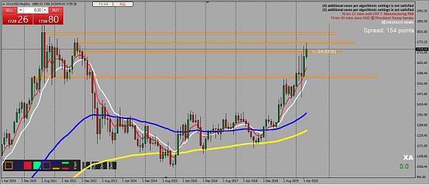 Click to Enlarge

Name: Monthly Gold.jpg
Size: 230 KB