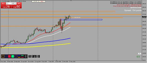 Click to Enlarge

Name: Weekly Gold.jpg
Size: 180 KB