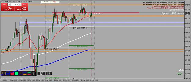 Click to Enlarge

Name: Daily Gold.jpg
Size: 216 KB