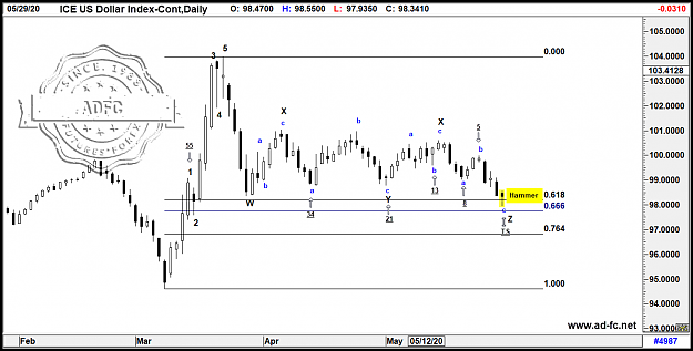 Click to Enlarge

Name: us dollar index cont daily.png
Size: 83 KB