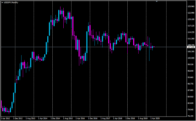 Click to Enlarge

Name: usdjpy.png
Size: 19 KB