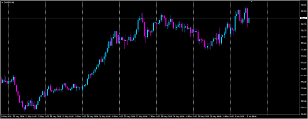 Click to Enlarge

Name: cadjpy.png
Size: 22 KB