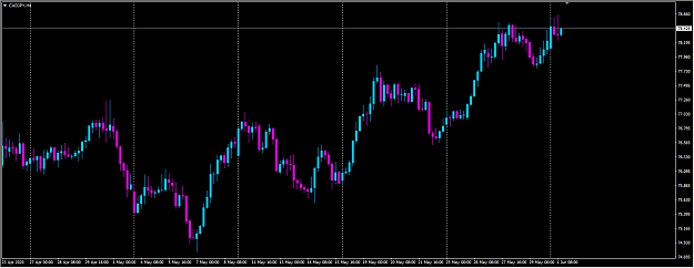Click to Enlarge

Name: cadjpy4.png
Size: 21 KB