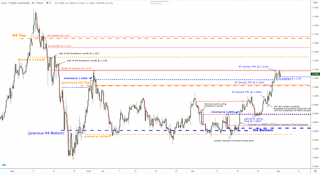 Click to Enlarge

Name: eurusd-h4-01062020.png
Size: 100 KB