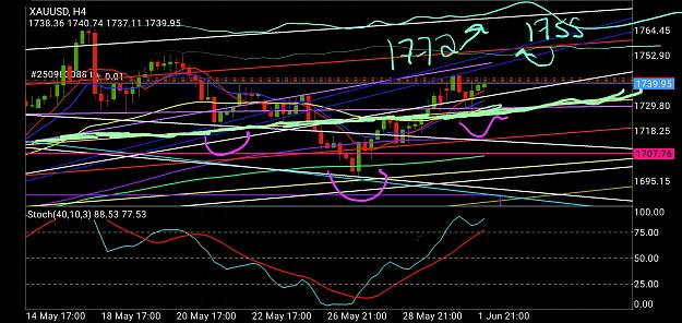 Click to Enlarge

Name: Screenshot_20200601-190217_MetaTrader 4.jpg
Size: 1.5 MB
