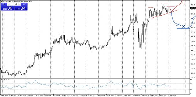 Click to Enlarge

Name: XAUUSDDaily_LI.jpg
Size: 572 KB