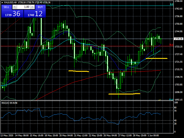 Click to Enlarge

Name: XAUUSDH4.png
Size: 45 KB