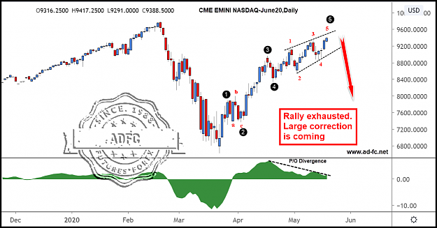 Click to Enlarge

Name: emini nasdaq june20 daily b.png
Size: 128 KB