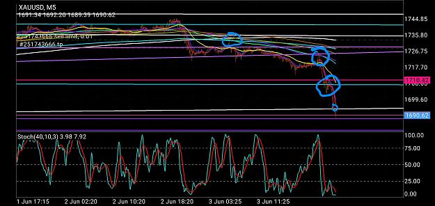 Click to Enlarge

Name: Screenshot_20200603-103814_MetaTrader 4.jpg
Size: 1.3 MB