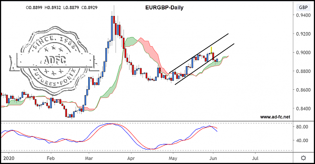 Click to Enlarge

Name: eurgbp daily 9.png
Size: 144 KB