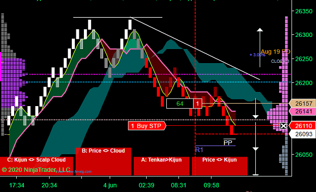 Click to Enlarge

Name: YM 06-20 (20 Renko) 2020_06_04 (11_03_46).png
Size: 50 KB