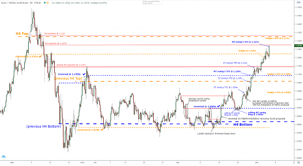 Click to Enlarge

Name: eurusd-h4-04062020.png
Size: 103 KB