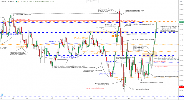 Click to Enlarge

Name: eurusd-d1-04062020.png
Size: 159 KB