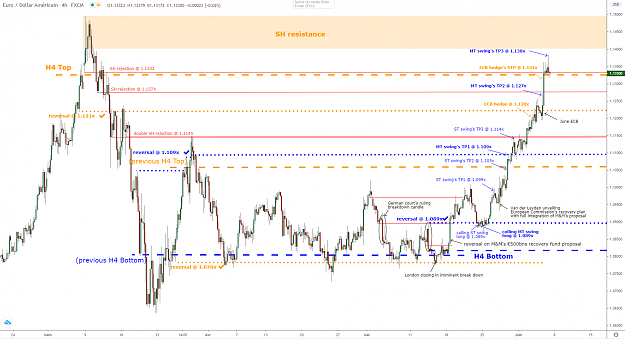 Click to Enlarge

Name: eurusd-h4-05062020.png
Size: 109 KB