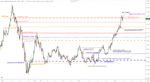 Click to Enlarge

Name: eurusd-h4-05062020.png
Size: 95 KB