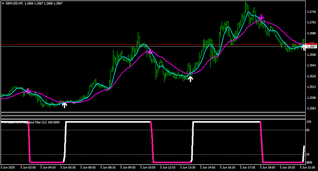 Click to Enlarge

Name: GBPUSDM5.png
Size: 30 KB