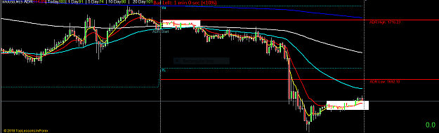 Click to Enlarge

Name: XauUsd M15.PNG
Size: 40 KB