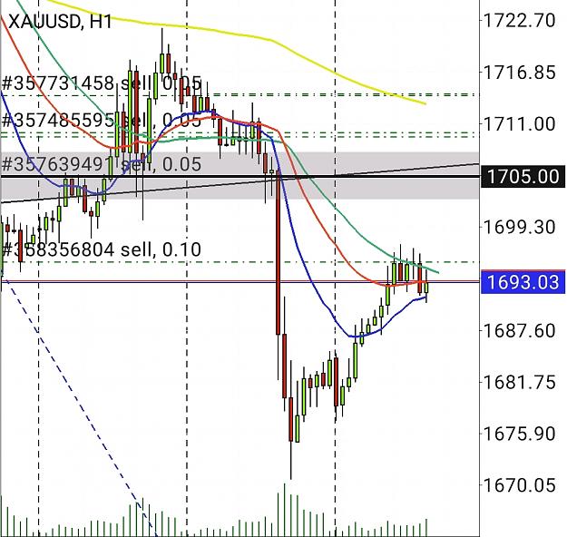Click to Enlarge

Name: Screenshot_20200608-144835_MetaTrader 4.jpg
Size: 372 KB