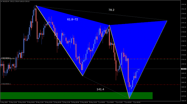 Click to Enlarge

Name: gold4h-harmonic.png
Size: 44 KB