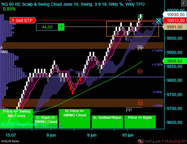 Click to Enlarge

Name: US Opem NQ Weekly.png
Size: 59 KB